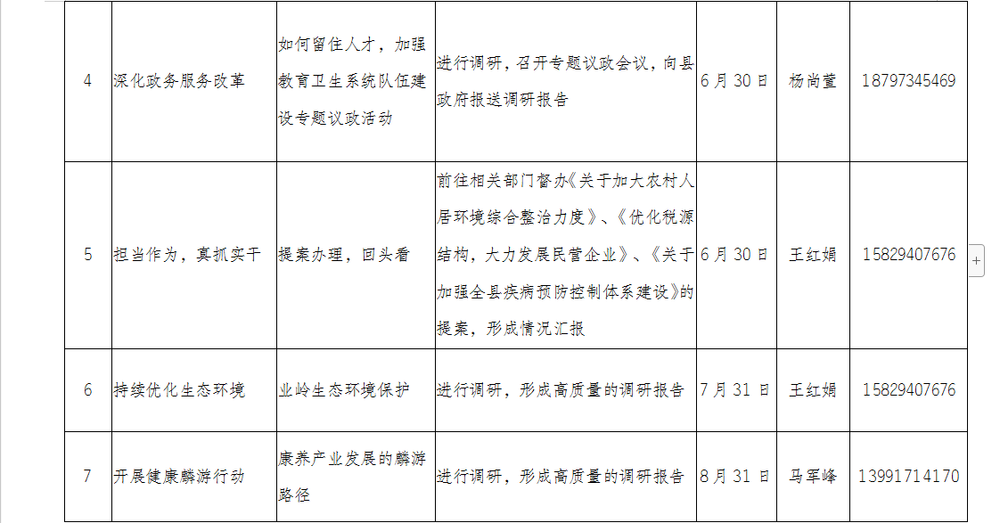 县政协机关“我为群众办实事”项目清单(图2)